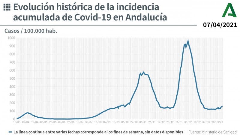 <span style='color:#780948'>ARCHIVED</span> - Andalusia reports 17 deaths and 2,590 new coronavirus cases: Covid update April 8