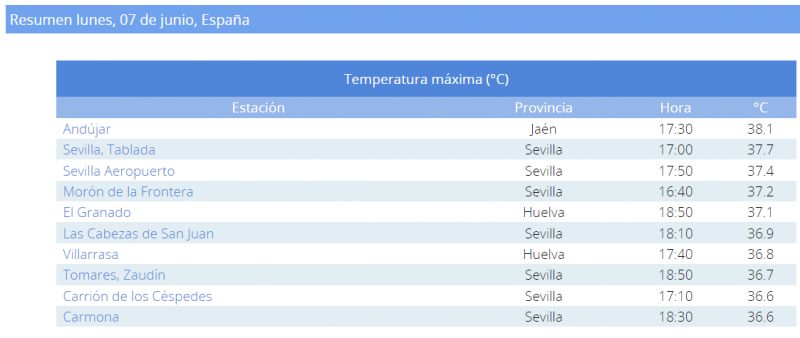 <span style='color:#780948'>ARCHIVED</span> - Andalucia region hottest place in Spain on Monday