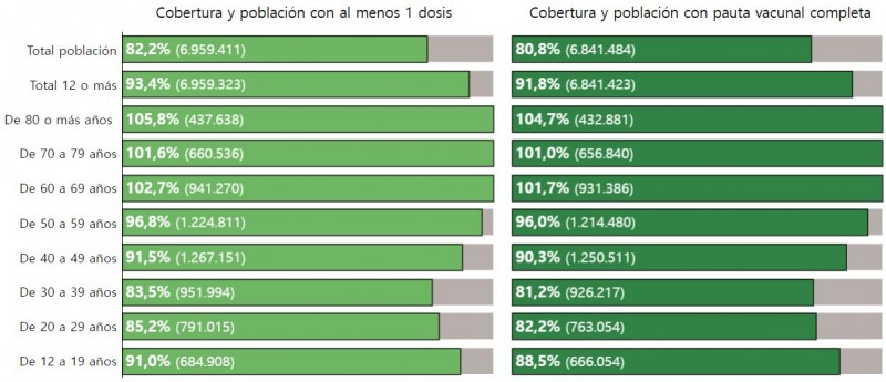 <span style='color:#780948'>ARCHIVED</span> - Second lowest incidence rate in Spain: Andalusia Covid update December 3