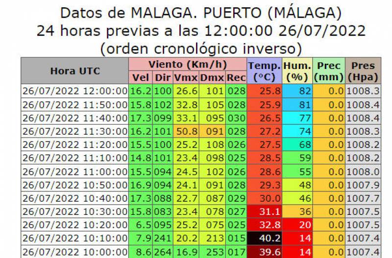 <span style='color:#780948'>ARCHIVED</span> - Temperature drops 10 degrees in 30 minutes in Malaga