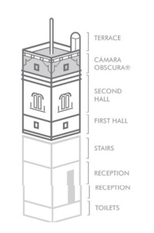 Torre Tavira: Visit the Cadiz camera obscura tower for amazing views