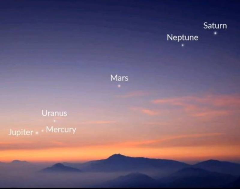 Witness incredibly rare alignment of 6 planets from Spain this week