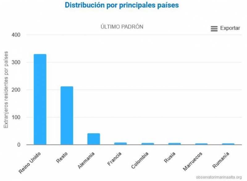 I'm a British property expert in Spain. Expats coming here are the only reason the country doesn't collapse